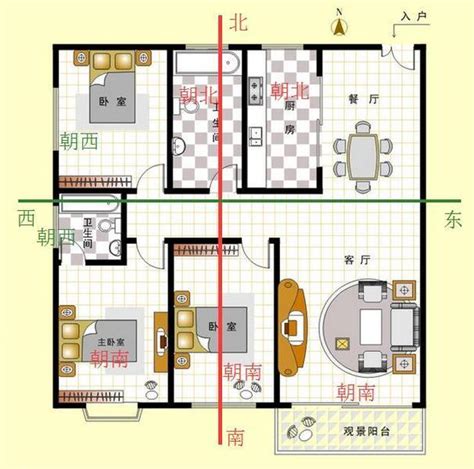 坐北朝南怎麼看|怎样看房屋的朝向？你家坐北朝南，还是坐哪朝哪？（建议收藏）